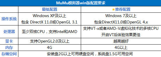 网易mumu模拟器win 2.1.7 正式版