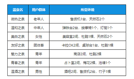 暖暖温泉乡1 1.5.5 安卓版