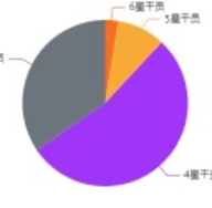 明日方舟抽卡记录查询工具