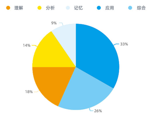 明析教育