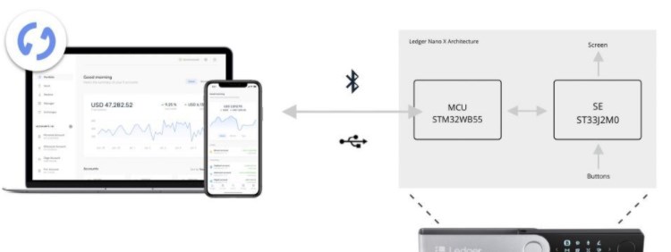 Ledger Nano X蓝牙问题解析 蓝牙功能安全吗[多图]图片2