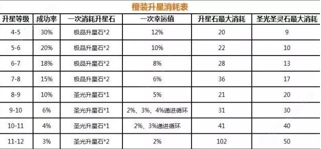 弹弹岛2装备升星图片