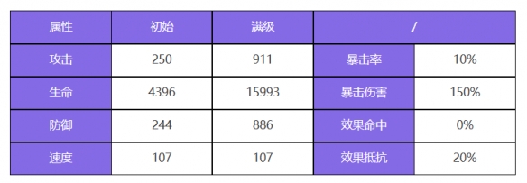 《众神派对》洛基特里基角色图鉴