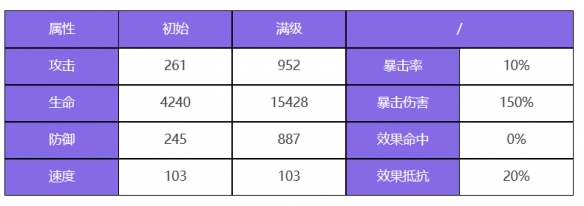 《众神派对》努特泰伊角色图鉴