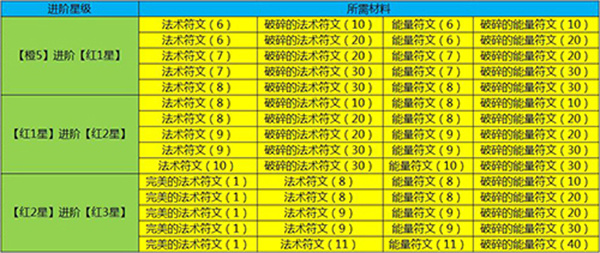 航海王启航0.1折巅峰等级提升攻略