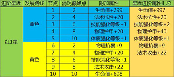 航海王启航0.1折巅峰等级提升攻略