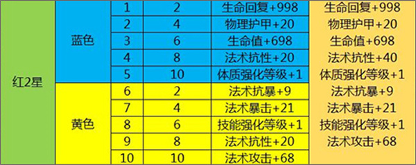 航海王启航0.1折巅峰等级提升攻略