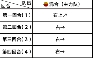 《蔚蓝档案》第三章3-2通关攻略