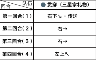 《蔚蓝档案》第四章困难4-2通关攻略