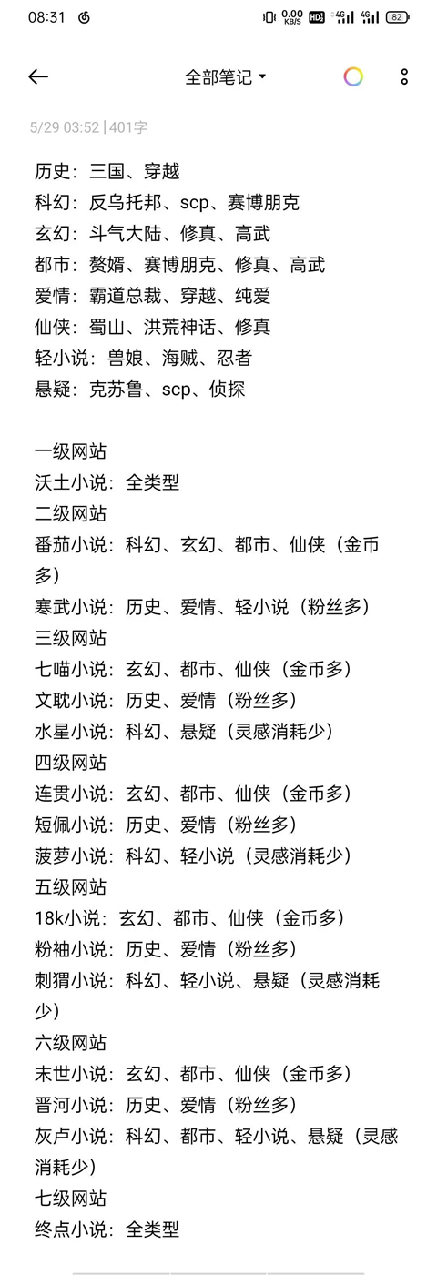 网络小说家模拟器2破解版无广告无限体力金币灵感版游戏攻略2