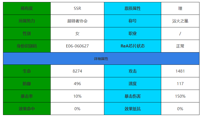 《伊瑟·重启日》炼角色介绍