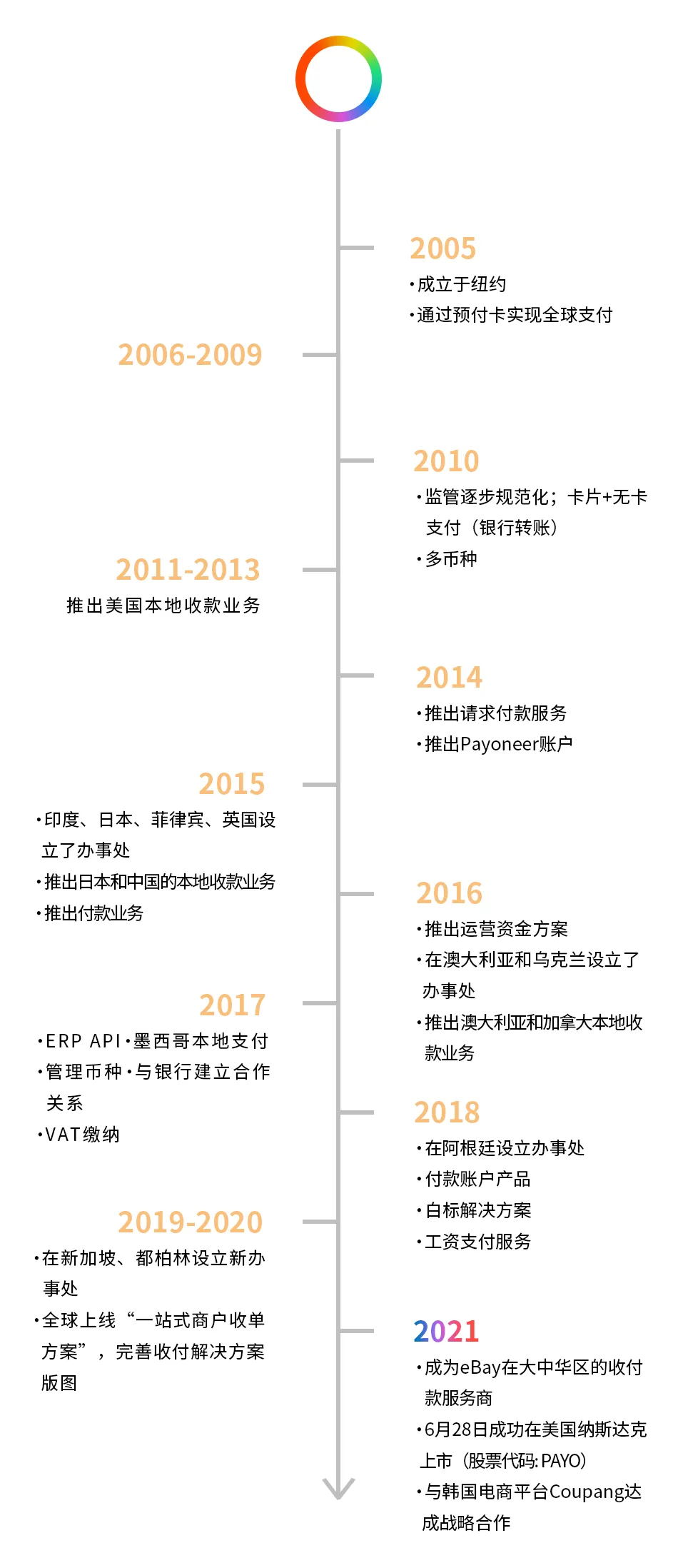 Payoneer 派安盈将亮相 2024 ChinaJoy BTOB 商务洽谈馆 共建企业出海生态