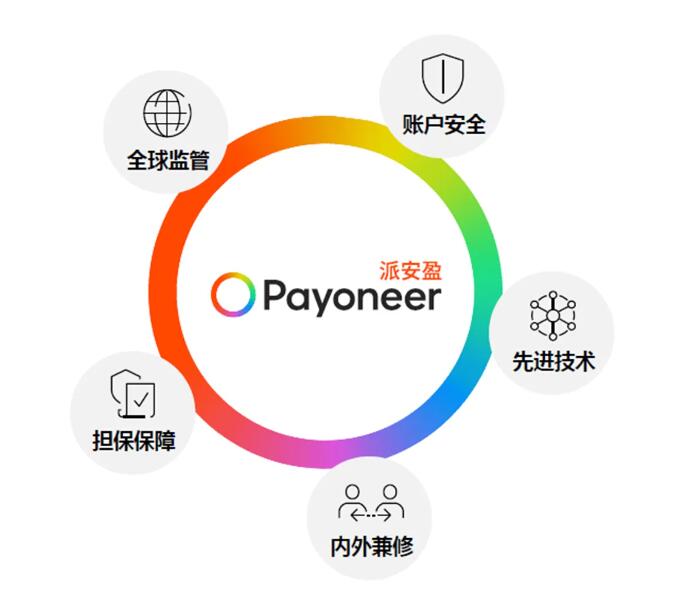 Payoneer 派安盈将亮相 2024 ChinaJoy BTOB 商务洽谈馆 共建企业出海生态