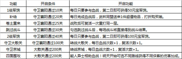 大掌门2内置菜单最新版血战玩法攻略截图3