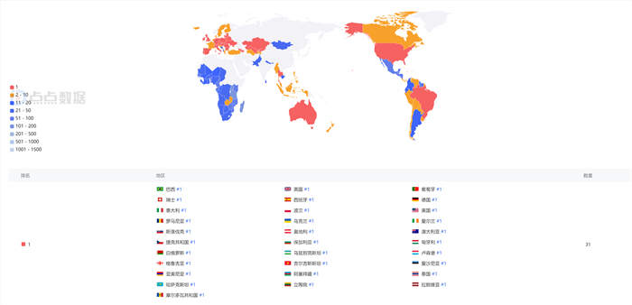 塔瑞斯世界国际服31国登顶 腾讯新MMO全球火爆