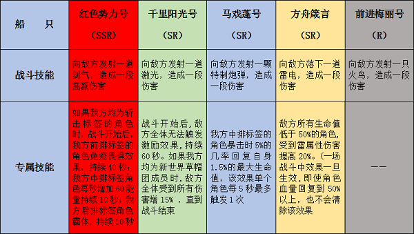 航海王启航618折扣券版海盗船攻略6