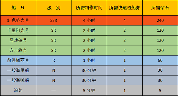 航海王启航618折扣券版海盗船攻略5