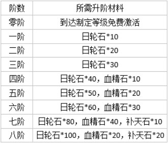 逍遥三国黄化版国战攻略