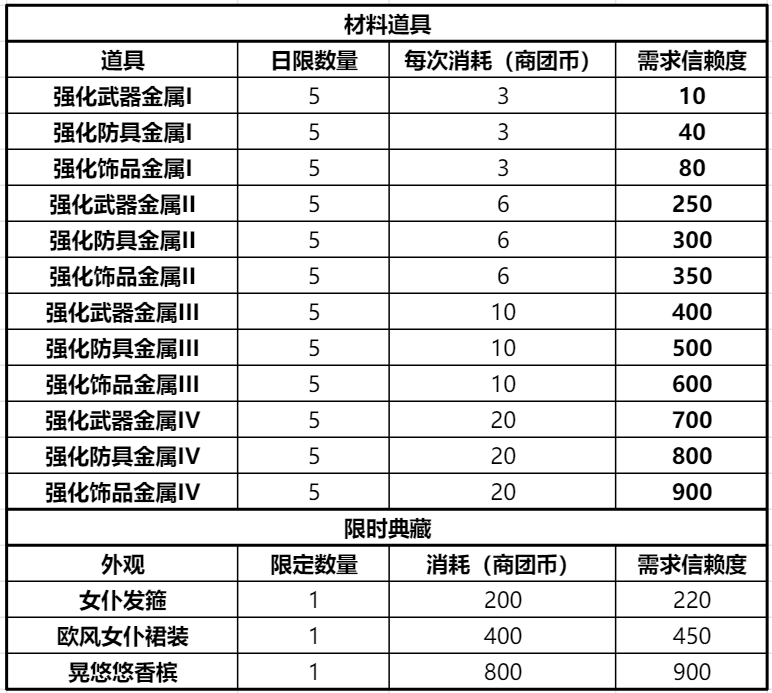 《仙境传说RO：新启航》商团选择攻略