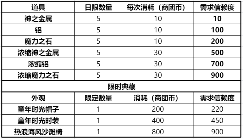 《仙境传说RO：新启航》商团选择攻略